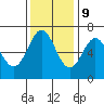 Tide chart for Yaquina Bar entrance, Oregon on 2023/11/9