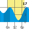 Tide chart for Yaquina Bar entrance, Oregon on 2024/04/17