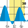 Tide chart for Kupreanof Harbor, Paul Island, Alaska on 2021/03/30