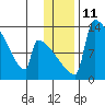 Tide chart for Kvichak, Kvichak River, Alaska on 2023/01/11