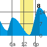 Tide chart for Kvichak, Kvichak River, Alaska on 2023/01/8