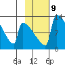 Tide chart for Kvichak, Kvichak River, Alaska on 2023/02/9