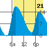 Tide chart for Kvichak, Kvichak River, Alaska on 2023/04/21