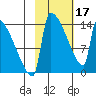 Tide chart for Kvichak, Kvichak River, Alaska on 2024/02/17