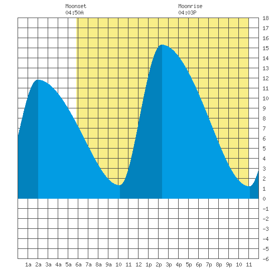 Tide chart for Kvichak on 2024/05/17