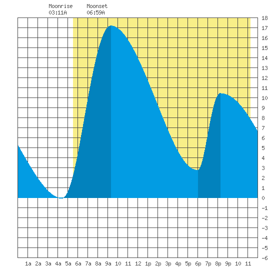 Tide chart for Kvichak on 2024/05/26