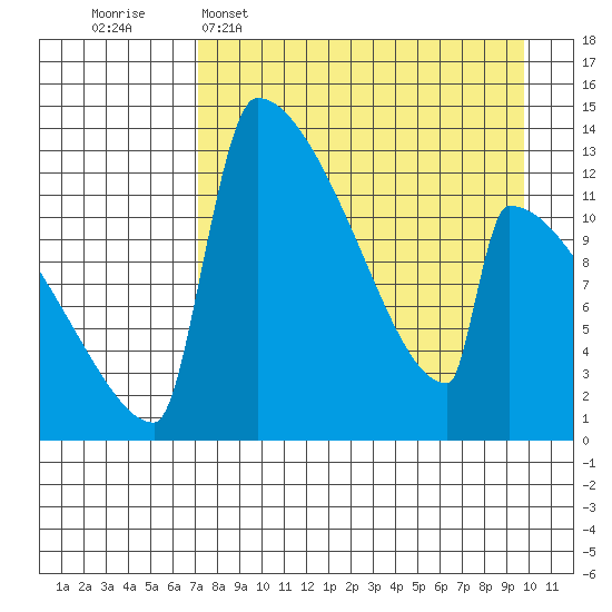 Tide chart for Kvichak on 2025/04/16