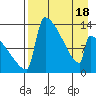 Tide chart for Kvichak, Alaska on 2025/04/18