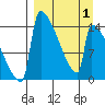 Tide chart for Kvichak, Alaska on 2025/04/1