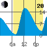 Tide chart for Kvichak, Alaska on 2025/04/20