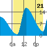 Tide chart for Kvichak, Alaska on 2025/04/21