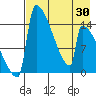 Tide chart for Kvichak, Alaska on 2025/04/30