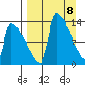 Tide chart for Kvichak, Alaska on 2025/04/8