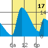 Tide chart for Kvichak, Alaska on 2025/05/17