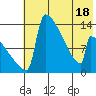 Tide chart for Kvichak, Alaska on 2025/05/18