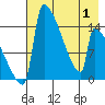 Tide chart for Kvichak, Alaska on 2025/05/1