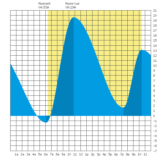 Tide chart for Kvichak on 2025/05/02