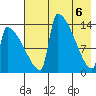 Tide chart for Kvichak, Alaska on 2025/05/6