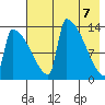 Tide chart for Kvichak, Alaska on 2025/05/7