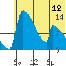 Tide chart for Kvichak, Alaska on 2025/06/12