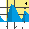 Tide chart for Kvichak, Alaska on 2025/06/14