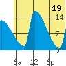 Tide chart for Kvichak, Alaska on 2025/06/19