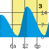 Tide chart for Kvichak, Alaska on 2025/06/3