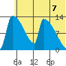 Tide chart for Kvichak, Alaska on 2025/06/7