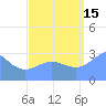 Tide chart for Kwajalein, Pacific Islands on 2021/09/15