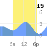 Tide chart for Kwajalein, Pacific Islands on 2023/04/15