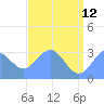 Tide chart for Kwajalein, Pacific Islands on 2023/06/12