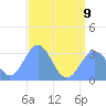Tide chart for Kwajalein, Pacific Islands on 2023/07/9