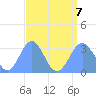 Tide chart for Kwajalein, Pacific Islands on 2023/08/7