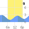 Tide chart for Kwajalein, Pacific Islands on 2023/10/9