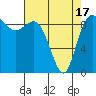 Tide chart for Shelter Bay, La Conner, Washington on 2021/04/17