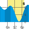 Tide chart for Shelter Bay, La Conner, Washington on 2022/04/6