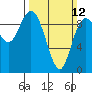 Tide chart for La Conner, Shelter Bay, Washington on 2023/03/12