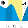 Tide chart for La Conner, Shelter Bay, Washington on 2023/03/14