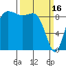 Tide chart for La Conner, Shelter Bay, Washington on 2023/03/16