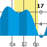 Tide chart for La Conner, Shelter Bay, Washington on 2023/03/17