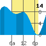 Tide chart for Shelter Bay, La Conner, Washington on 2023/04/14