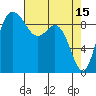 Tide chart for Shelter Bay, La Conner, Washington on 2023/04/15