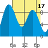 Tide chart for Shelter Bay, La Conner, Washington on 2023/04/17