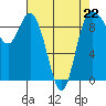 Tide chart for Shelter Bay, La Conner, Washington on 2023/04/22