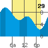 Tide chart for Shelter Bay, La Conner, Washington on 2023/04/29