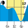 Tide chart for Shelter Bay, La Conner, Washington on 2023/05/12
