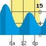 Tide chart for Shelter Bay, La Conner, Washington on 2023/05/15