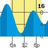 Tide chart for Shelter Bay, La Conner, Washington on 2023/05/16
