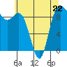 Tide chart for Shelter Bay, La Conner, Washington on 2023/05/22