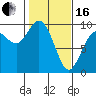 Tide chart for Shelter Bay, La Conner, Washington on 2024/02/16